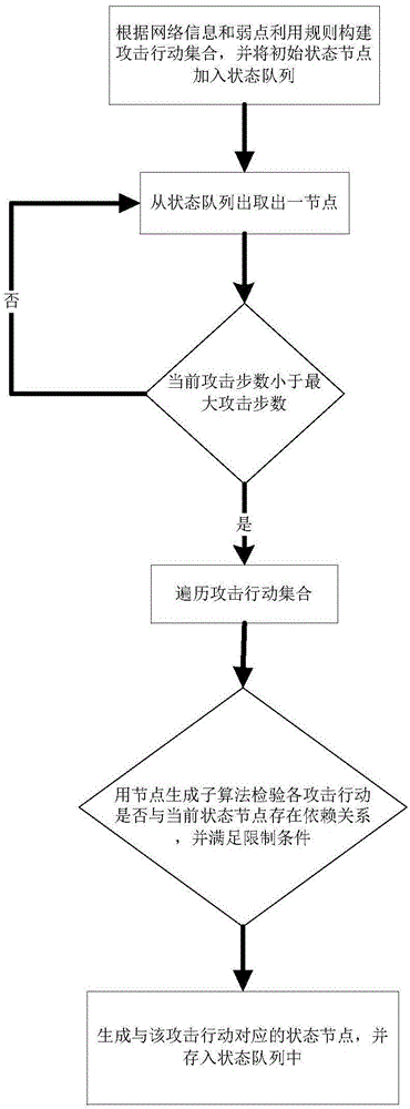 Matrix visualization method based on state transition graph