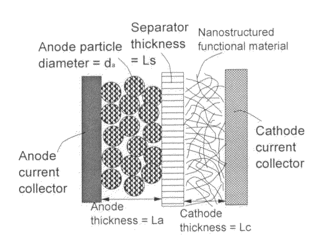 Partially and fully surface-enabled metal ion-exchanging energy storage devices