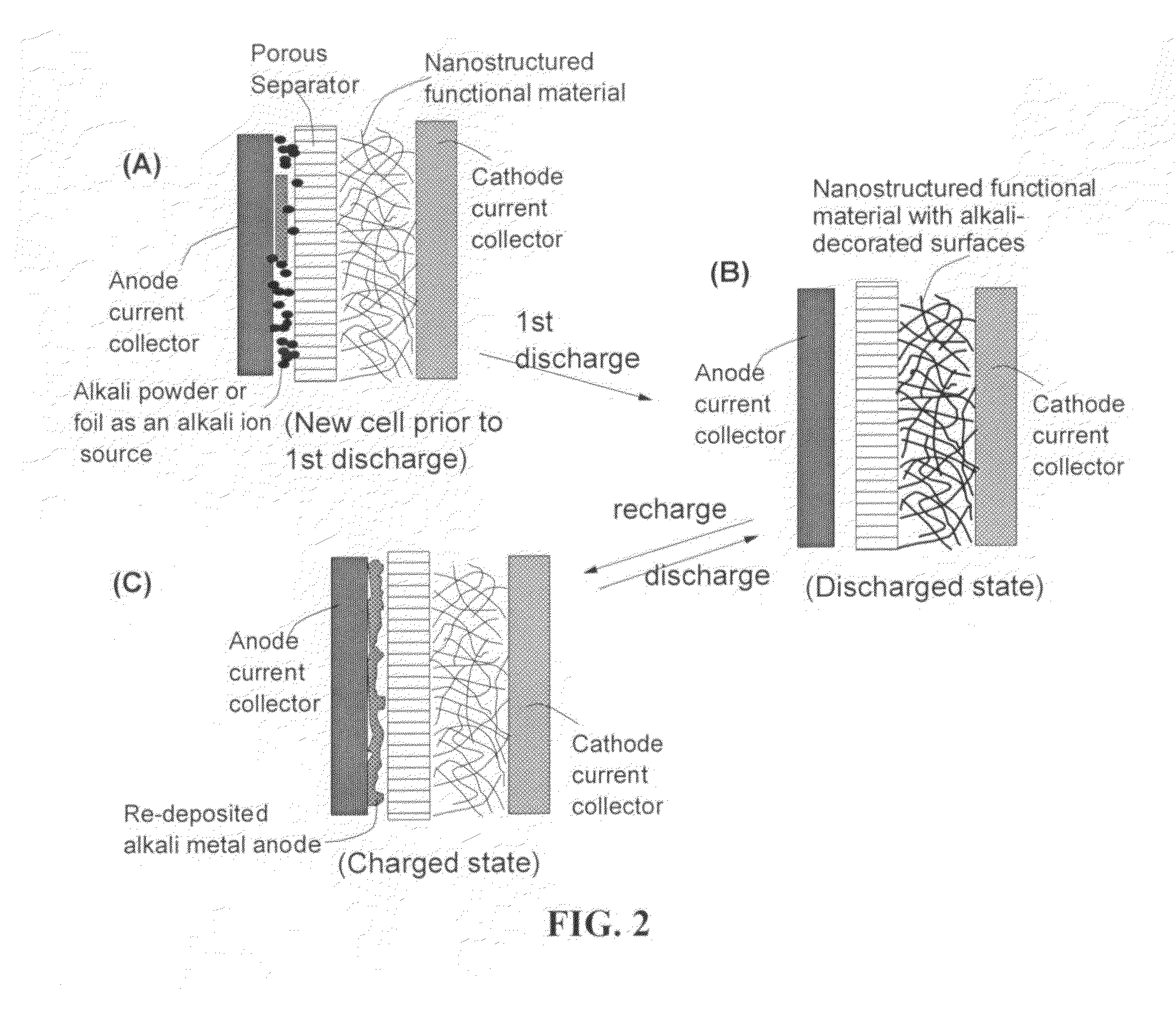 Partially and fully surface-enabled metal ion-exchanging energy storage devices