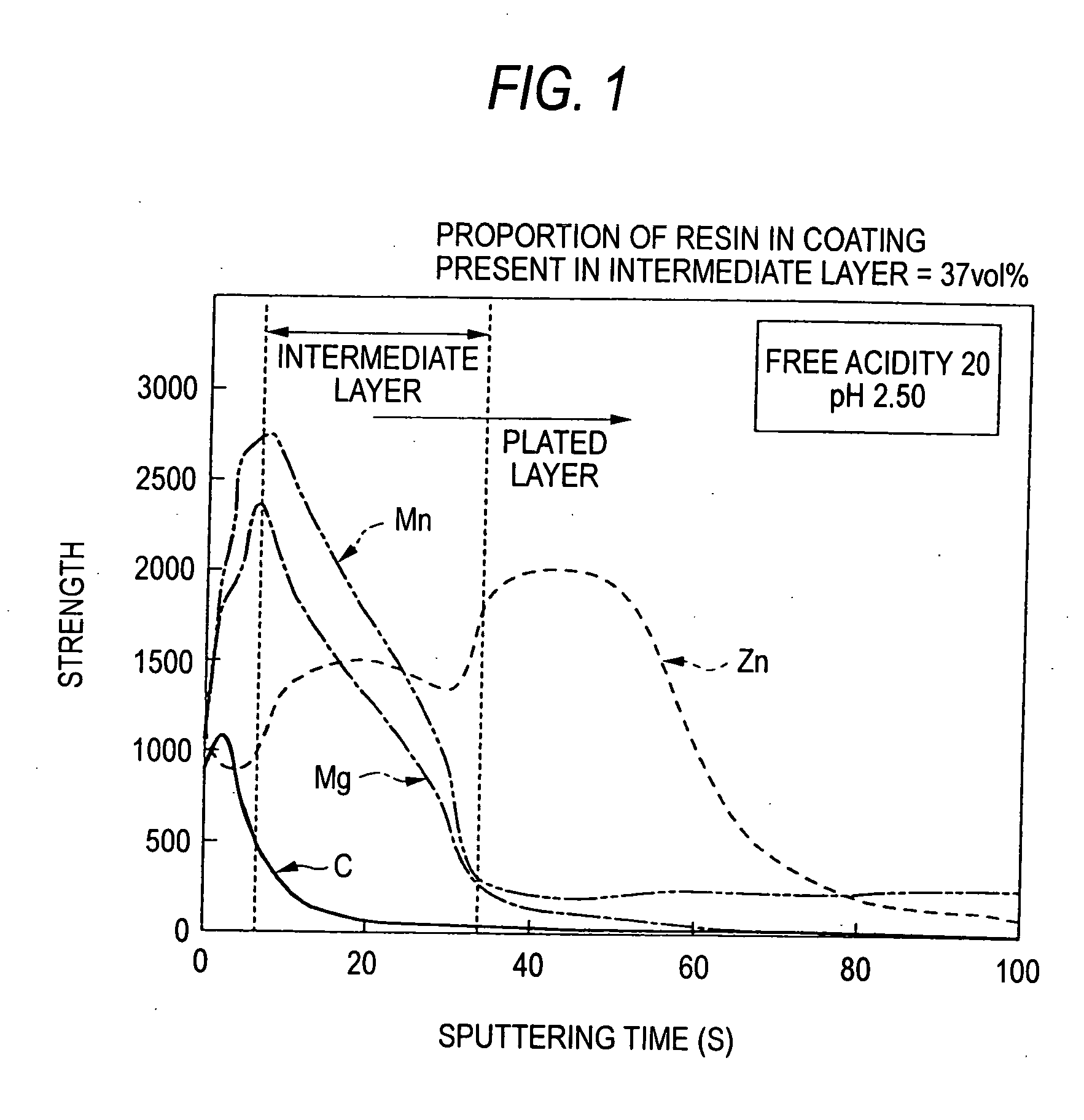 Surface-treated zinc based metal plated steel plate and method for production thereof
