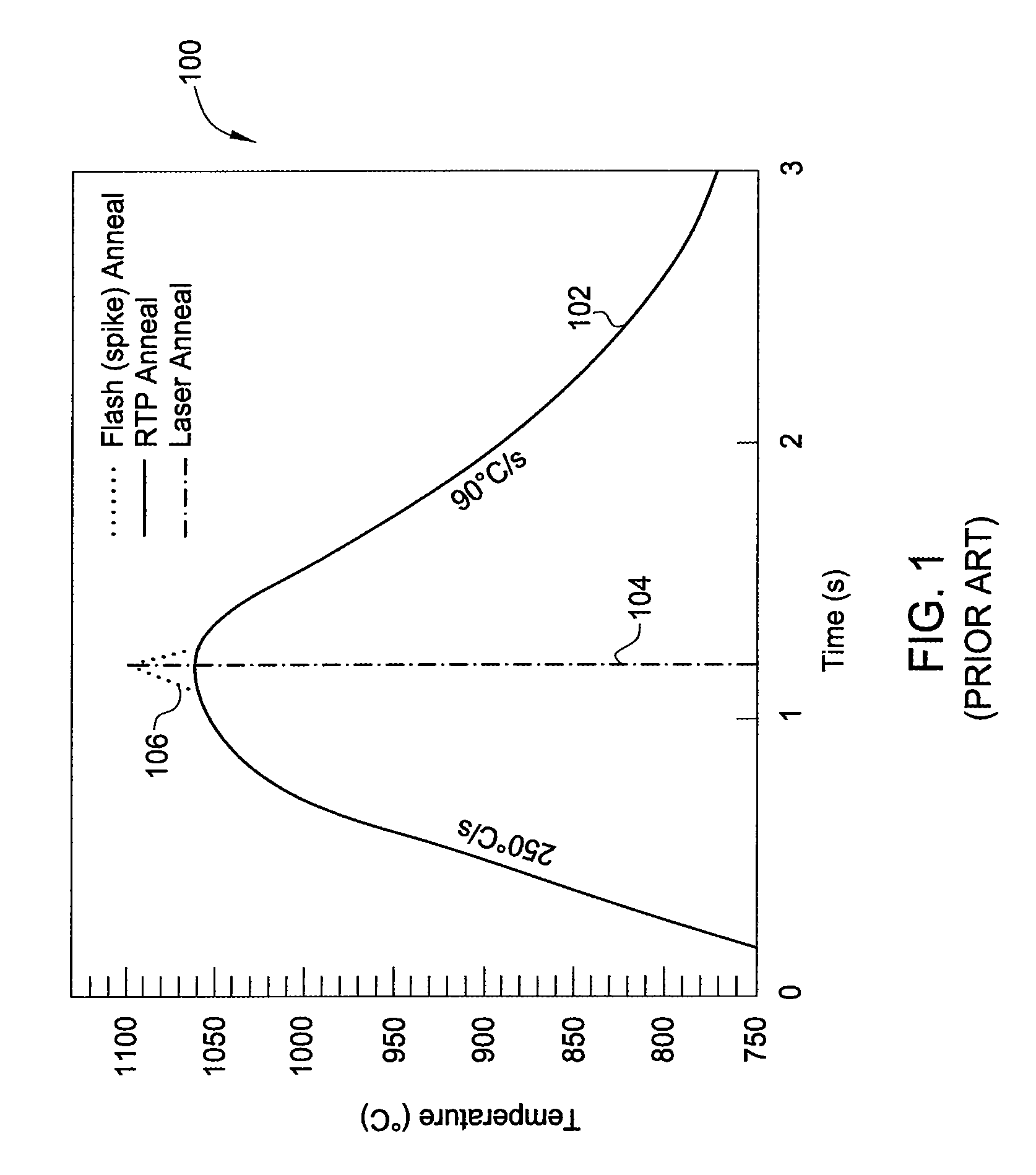 Automatic focus and emissivity measurements for a substrate system