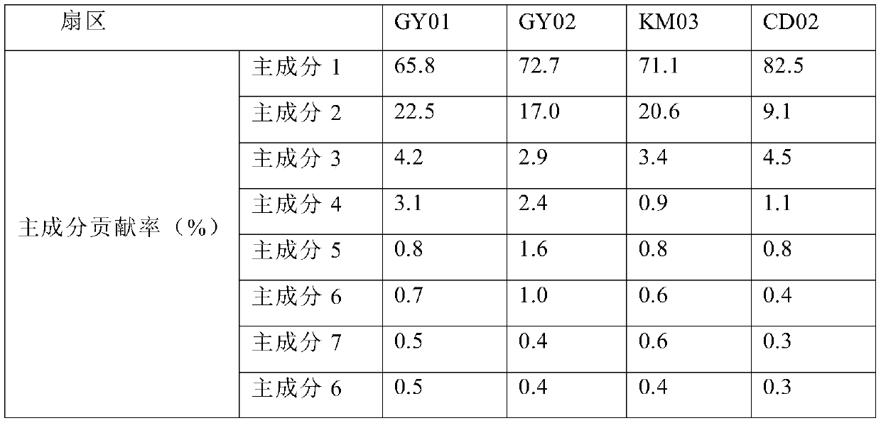 A Method for Unsupervised Evaluation of Spatial Complexity