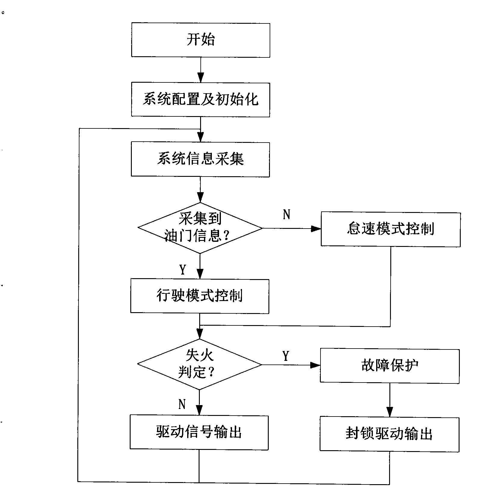 Electric driver-training car and control method thereof