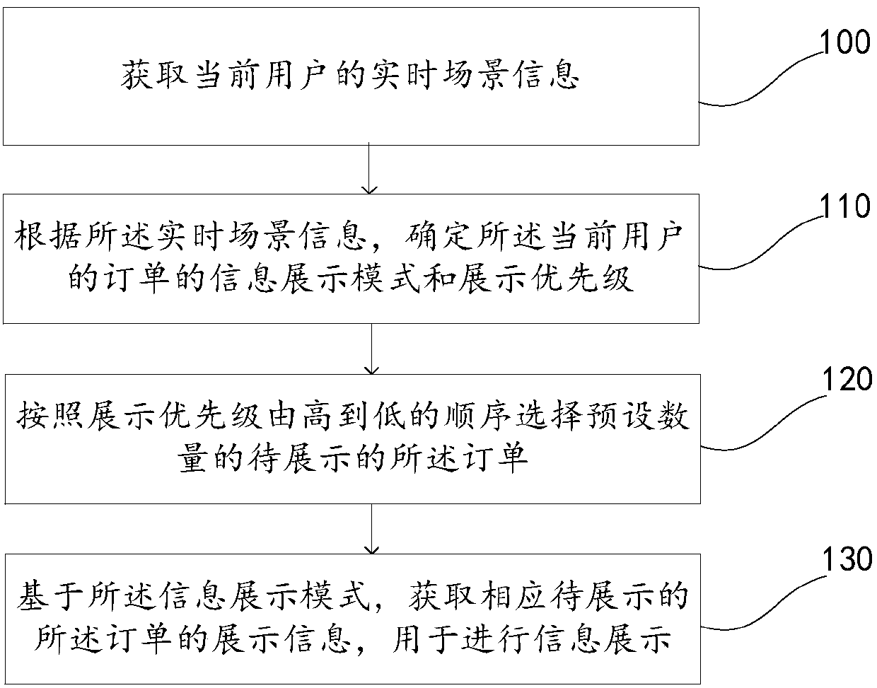 Information display method and system, computer readable storage medium