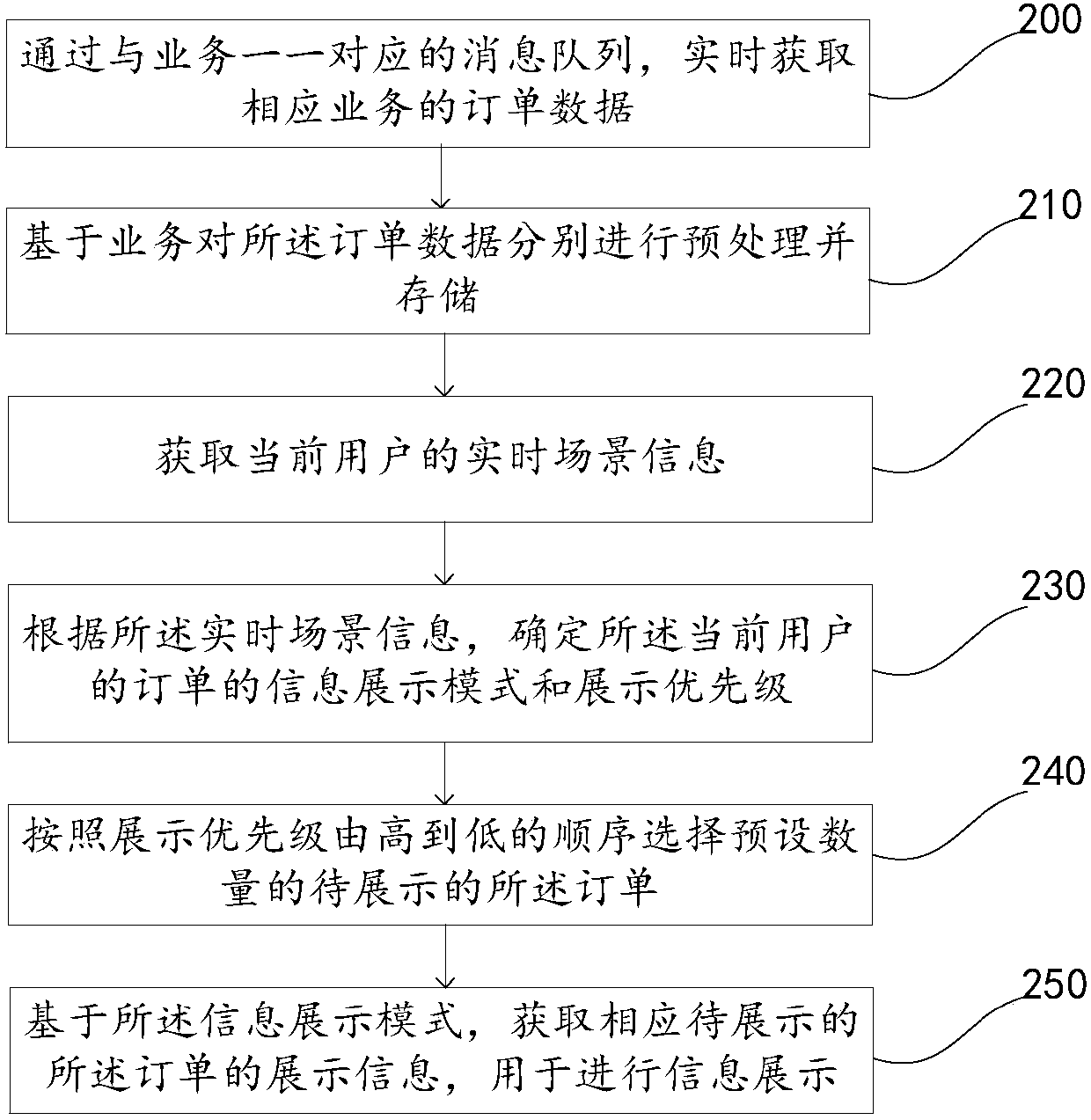 Information display method and system, computer readable storage medium