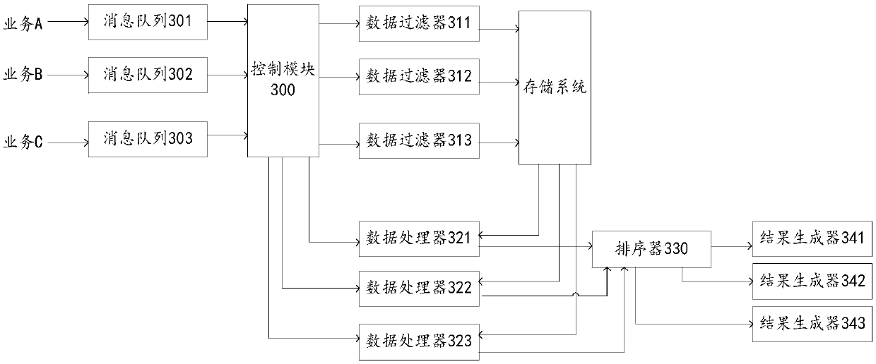 Information display method and system, computer readable storage medium