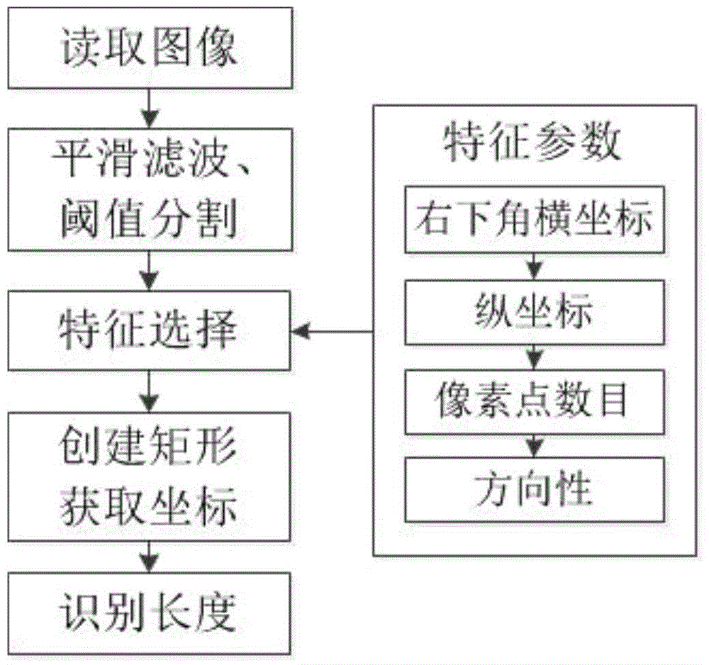 Machine vision-based tire tread detection method