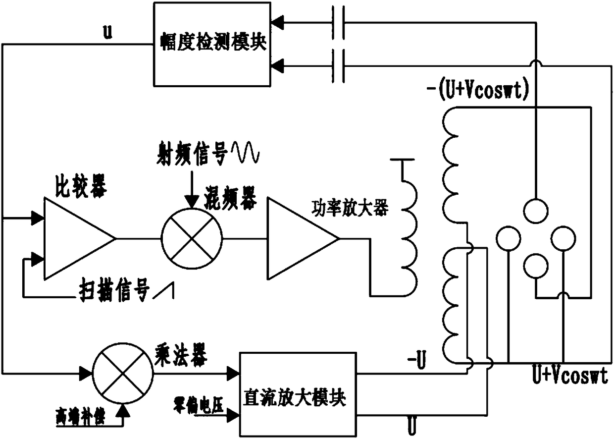 Mass spectrometer radio frequency power supply provided with temperature compensation system