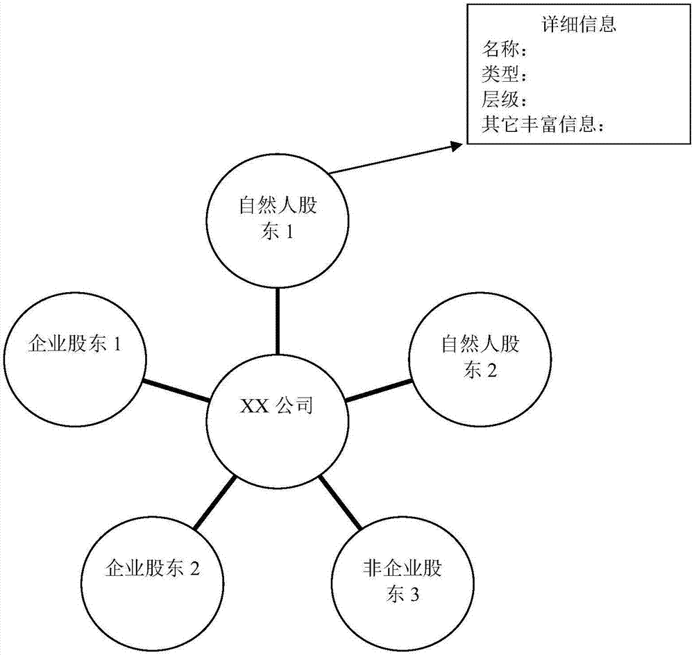 Investment relationship network visualization analysis method and system
