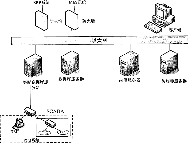 On-line energy forecasting system and method based on product ARIMA model