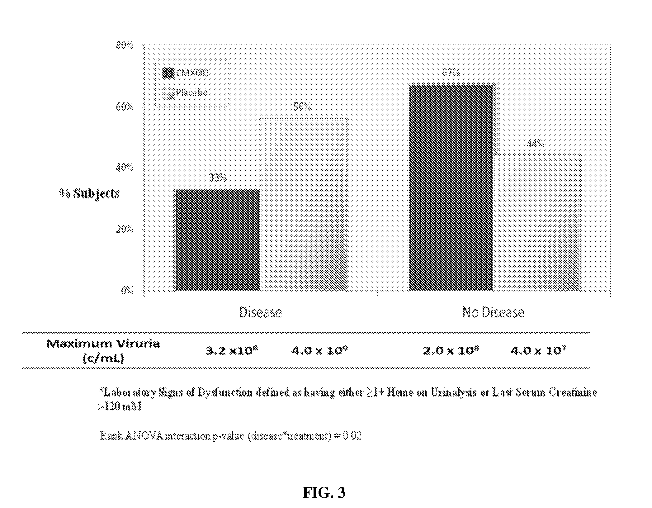 Method of mitigating virus associated end-organ damage