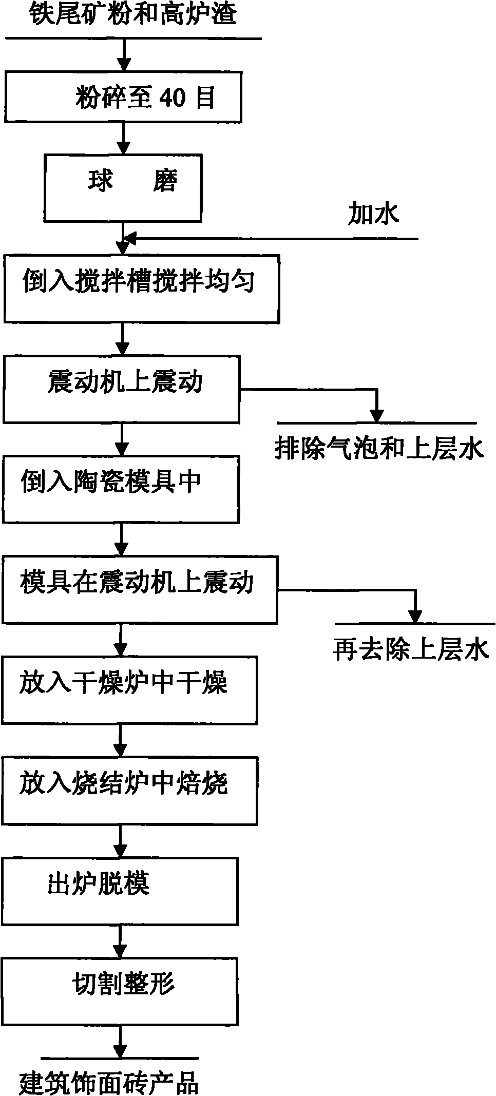 Architectural tile prepared by using Anshan-type iron ore tailings and preparation method thereof