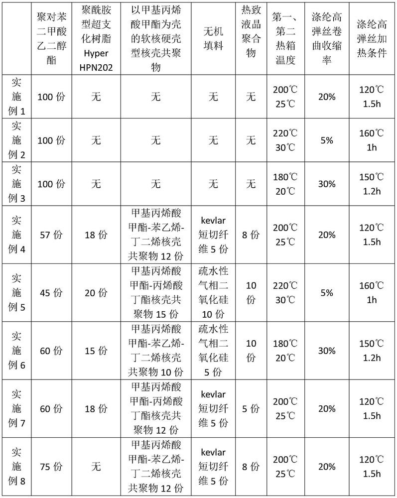 Polyester drawn textured yarn and preparation method thereof