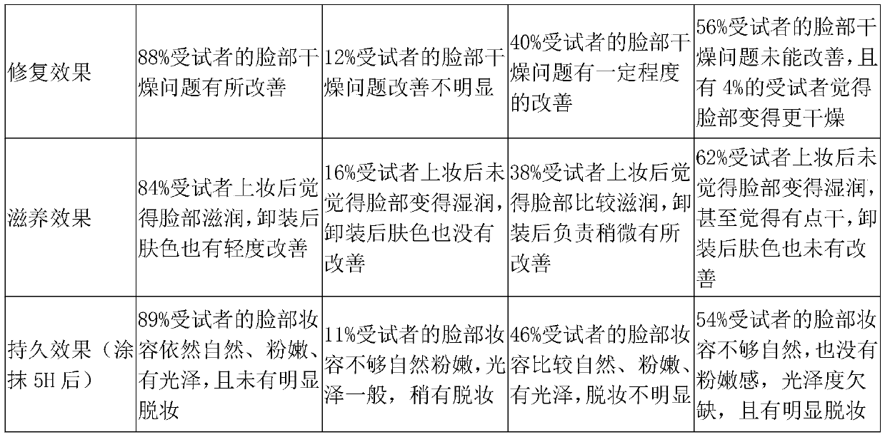 Anhydrous powder cake and preparation method thereof