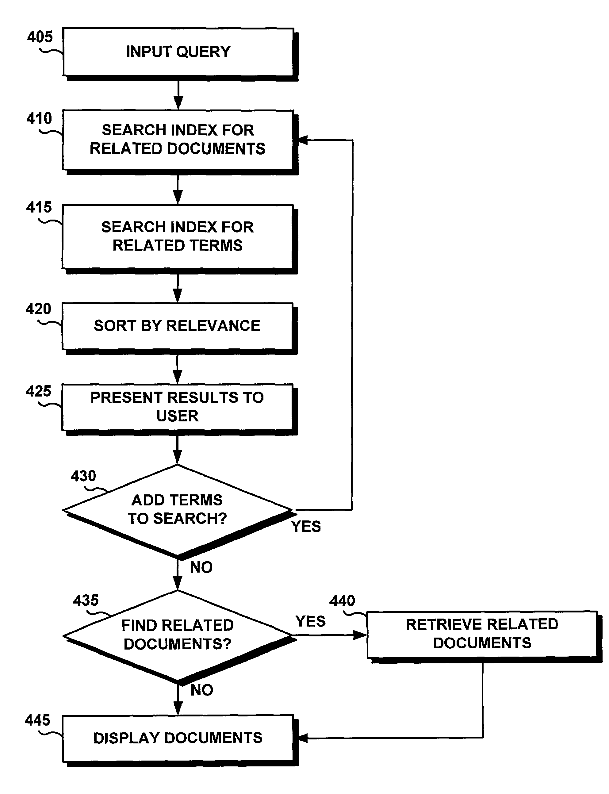 System and method of finding documents related to other documents and of finding related words in response to a query to refine a search