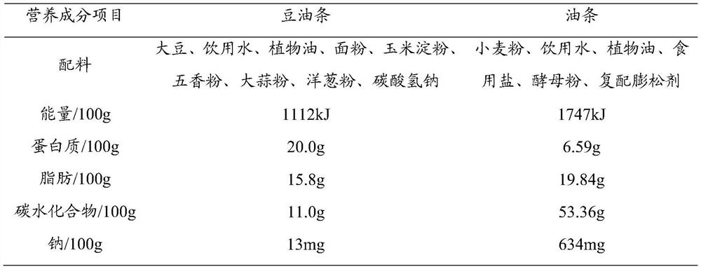 Soybean deep-fried dough stick and making method thereof