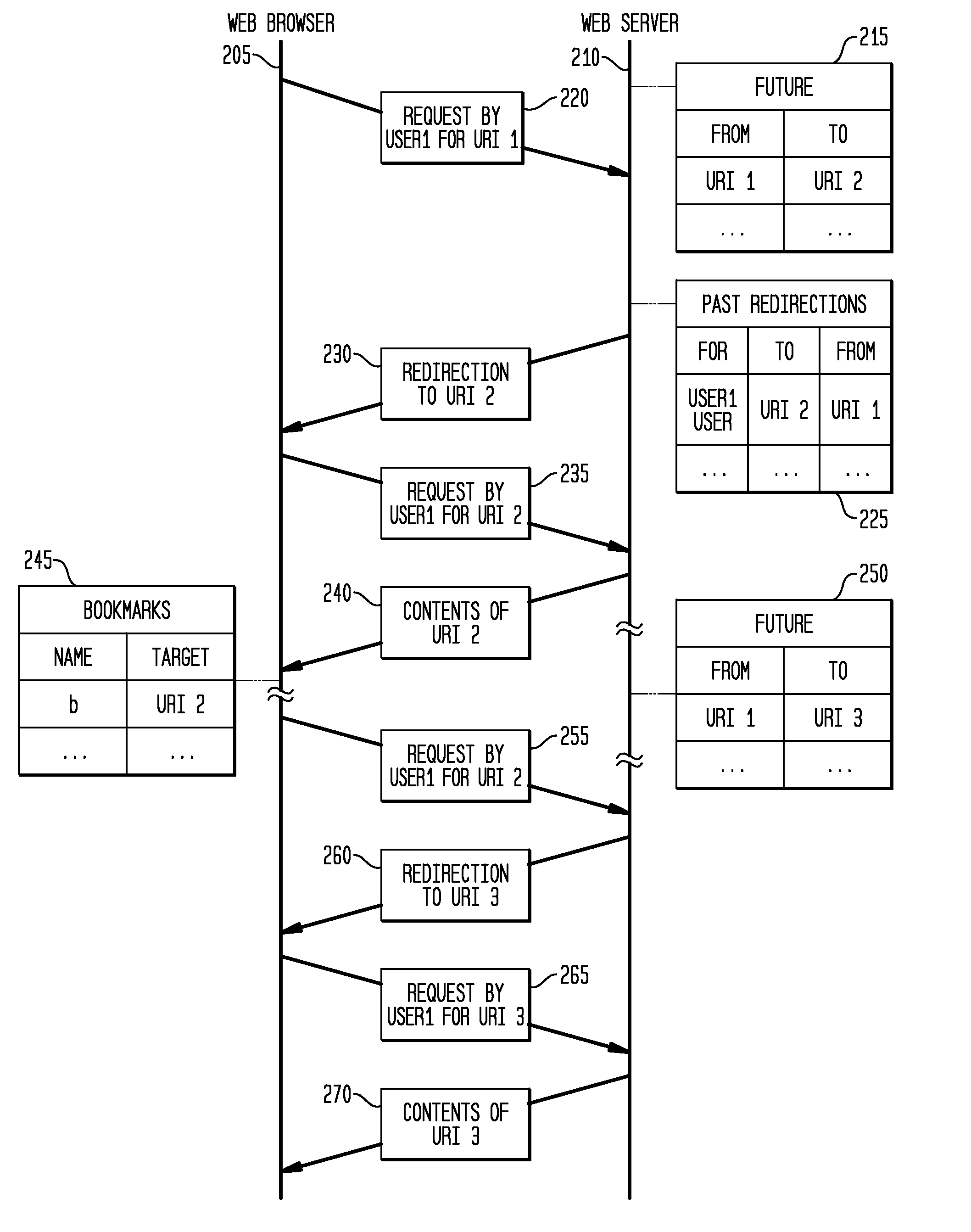Method and apparatus for bookmarking uniform resource identifiers that are subject to redirection