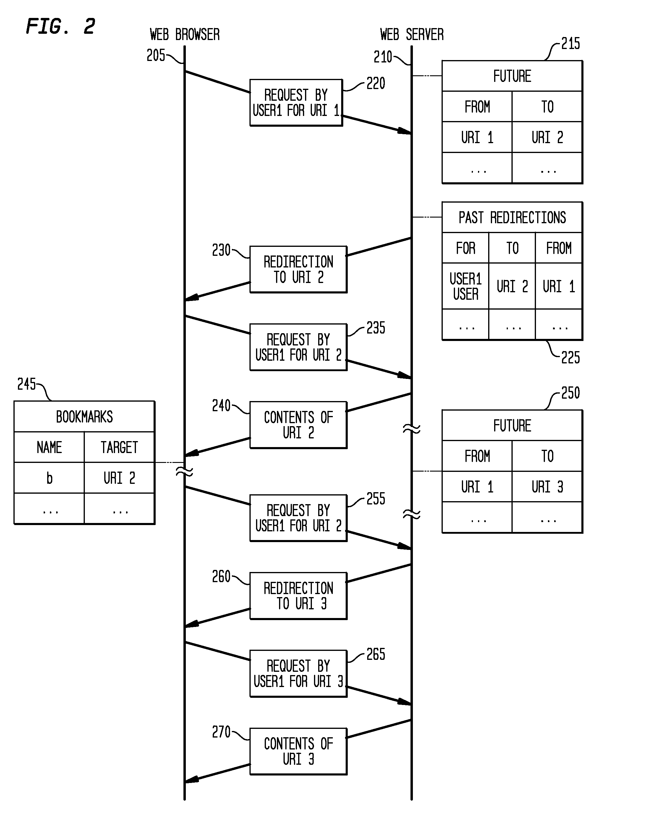 Method and apparatus for bookmarking uniform resource identifiers that are subject to redirection