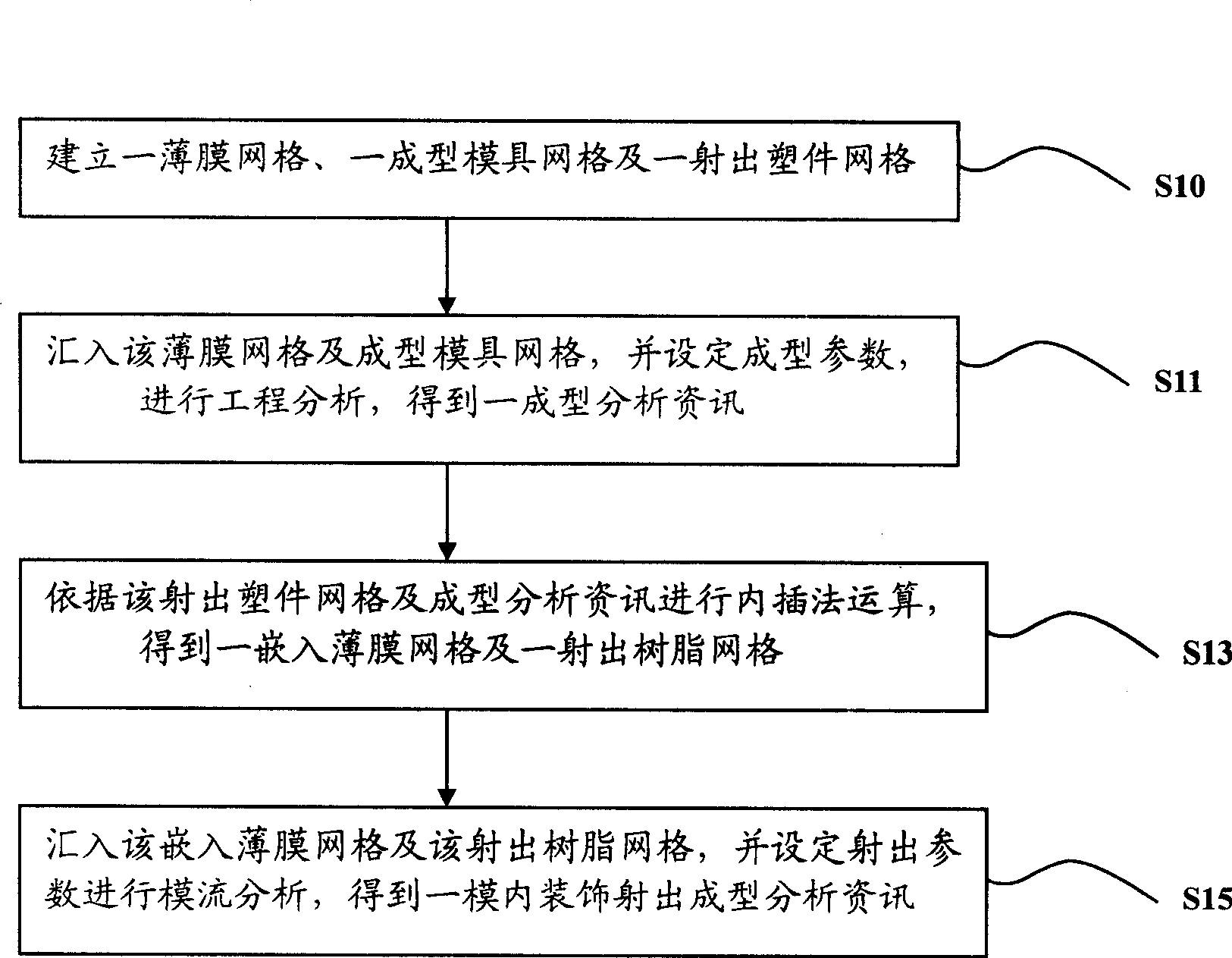 Analysis method used for in-mold decoration injection molding