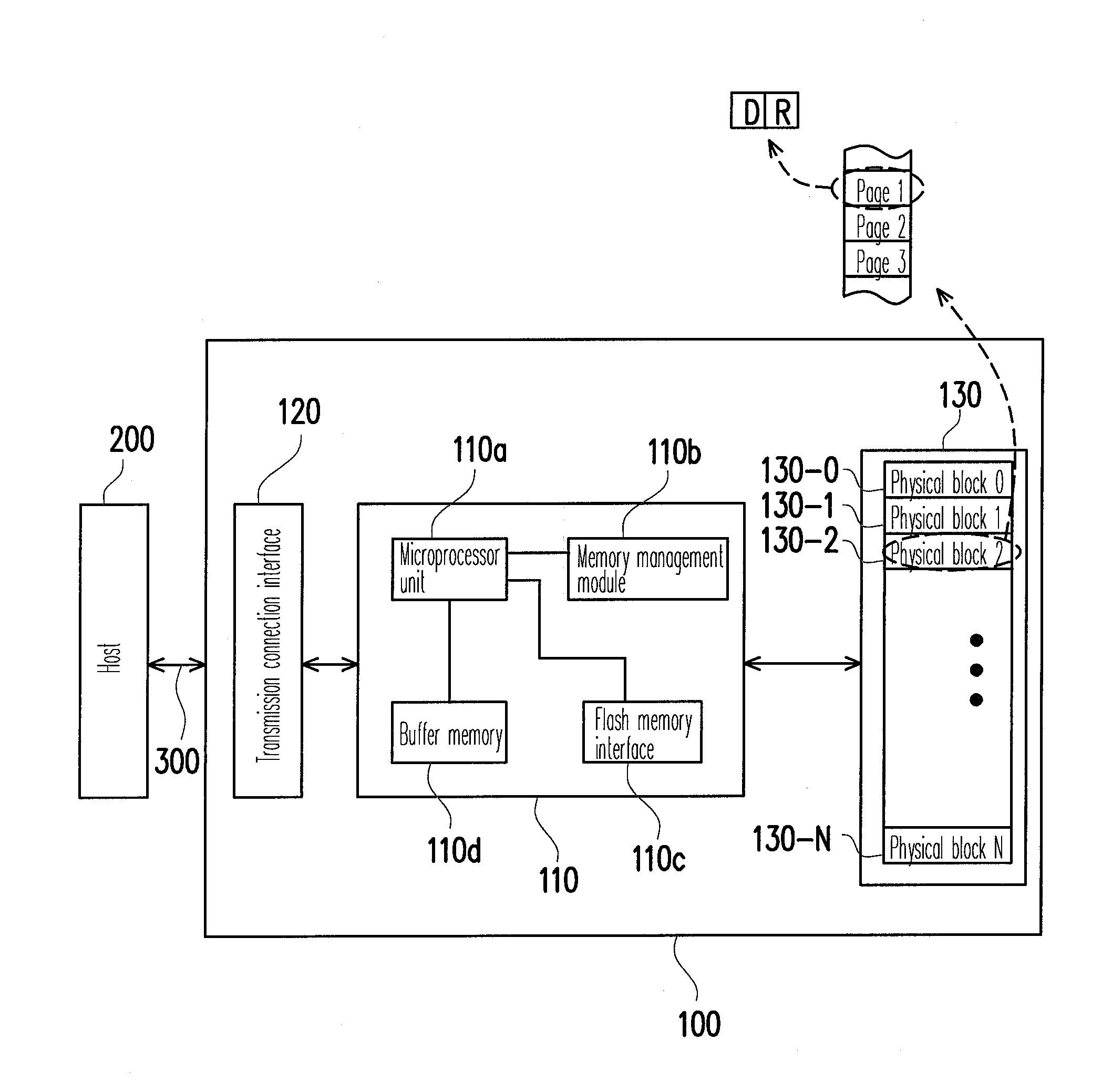 Data writing method for flash memory and storage system and controller using the same