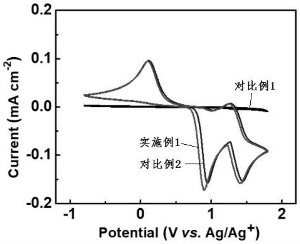 Application of halogenated substituted imidazole as redox medium, electrolyte and lithium-oxygen battery