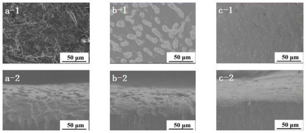 Application of halogenated substituted imidazole as redox medium, electrolyte and lithium-oxygen battery