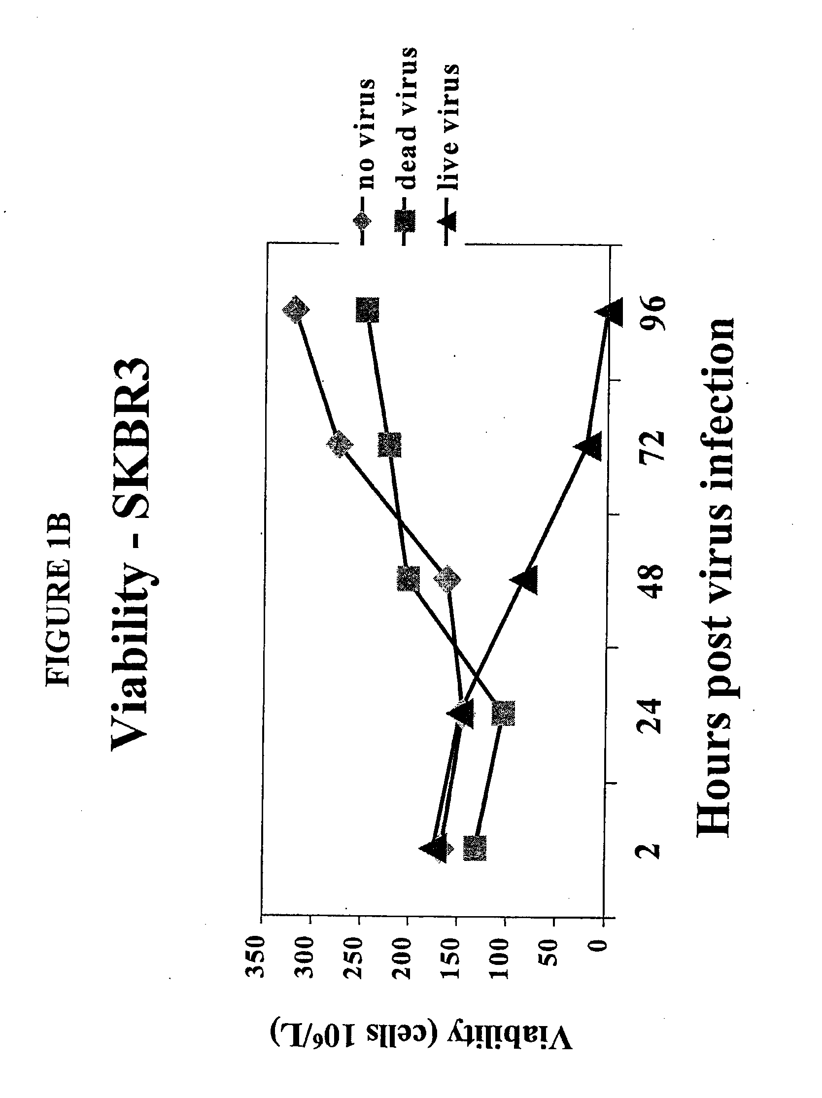 Virus clearance of neoplastic cells from mixed cellular compositions