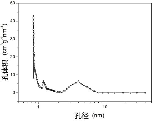 A kind of corn cob derived activated carbon electrode material and preparation method thereof