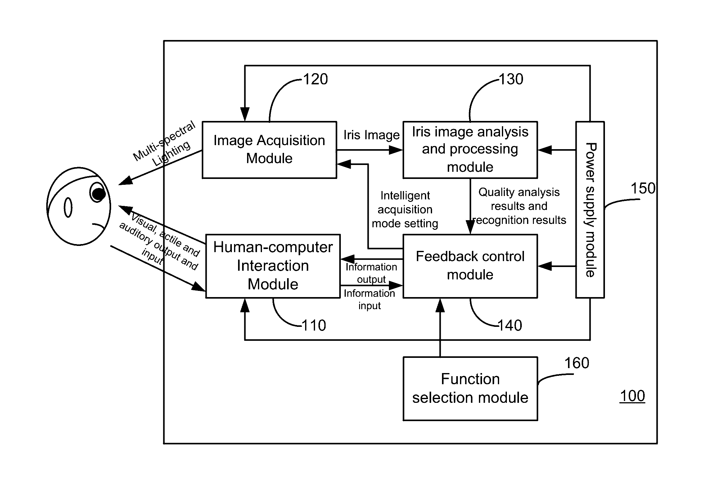 Mobile terminal iris recognition method and device having human-computer interaction mechanism