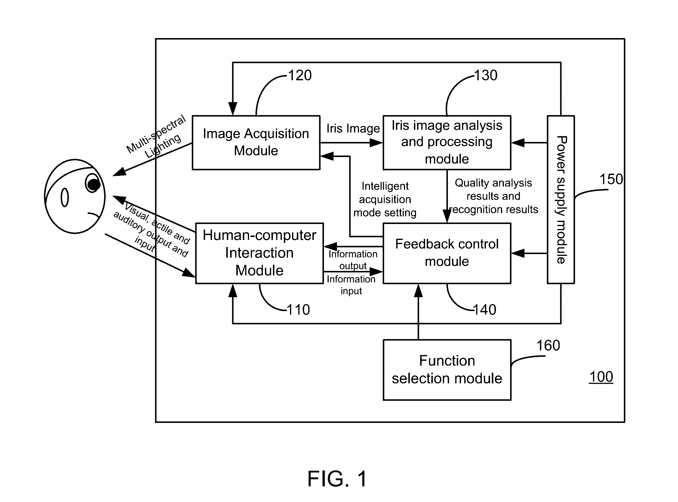 Mobile terminal iris recognition method and device having human-computer interaction mechanism