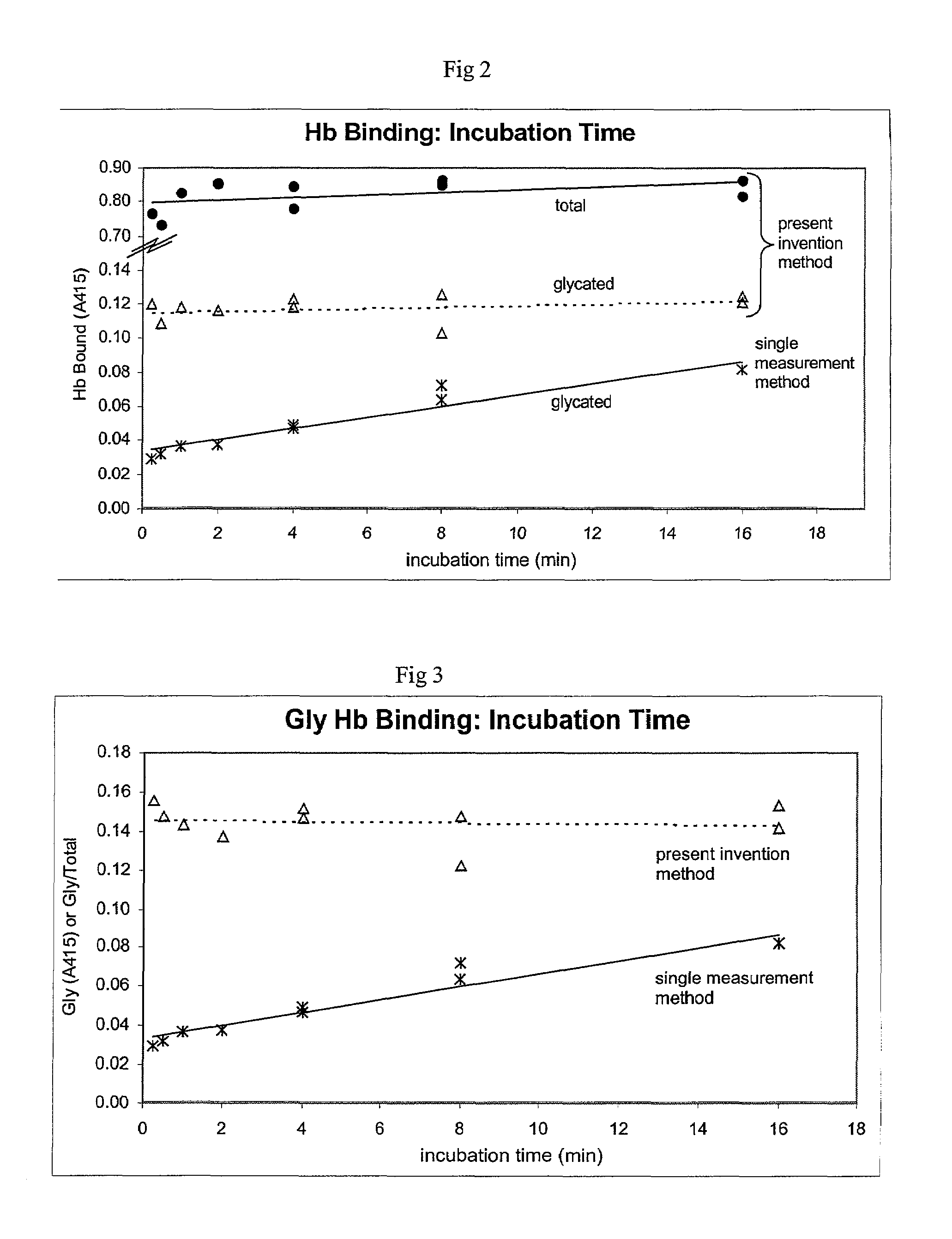 Ratiometric determination of glycated protein