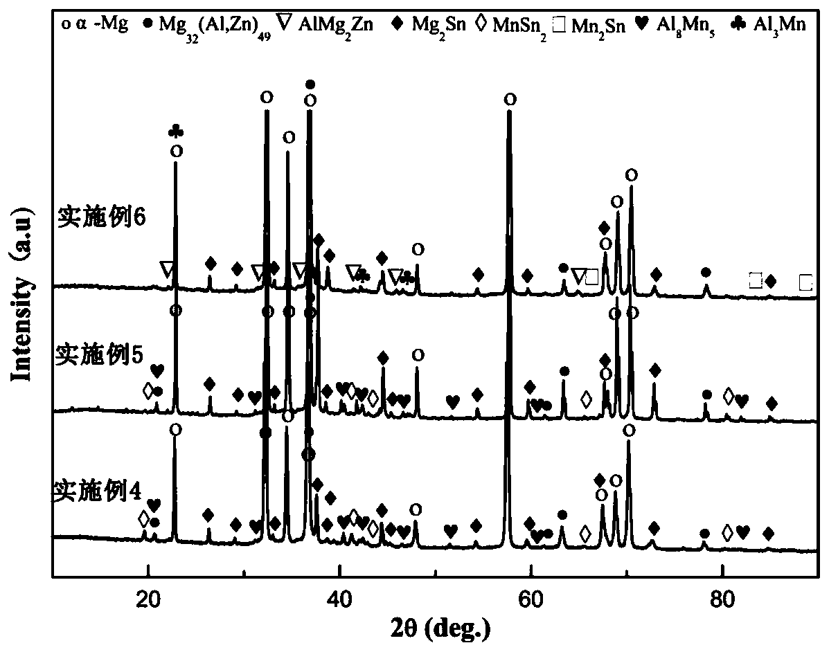 High-strength heat-resistant deformation magnesium alloy material and preparation method thereof