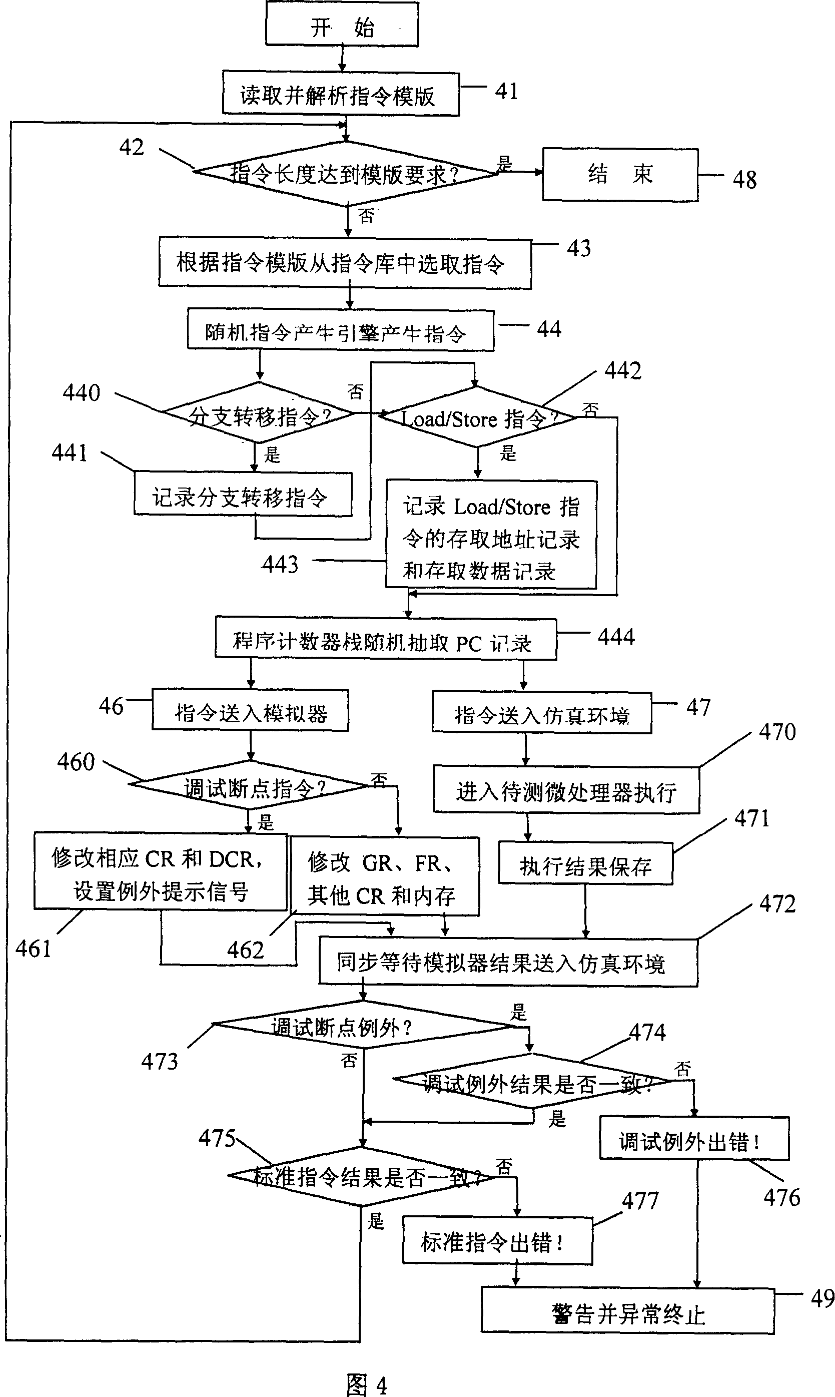 Method for realizing supporting of EJTAG detection in instruction grade random detection