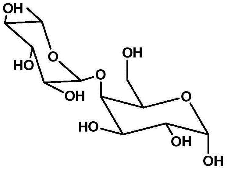 Application of oligosaccharide