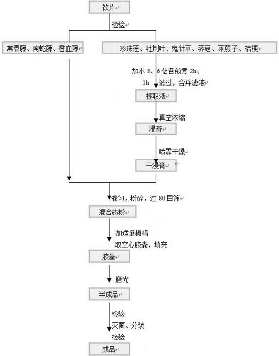 Traditional Chinese medicine composition for treating high blood pressure secondary to Takayasu arteritis and preparation method thereof