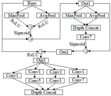 Extraction method and recognition method of discriminative feature fusion of multi-pulse radar signal