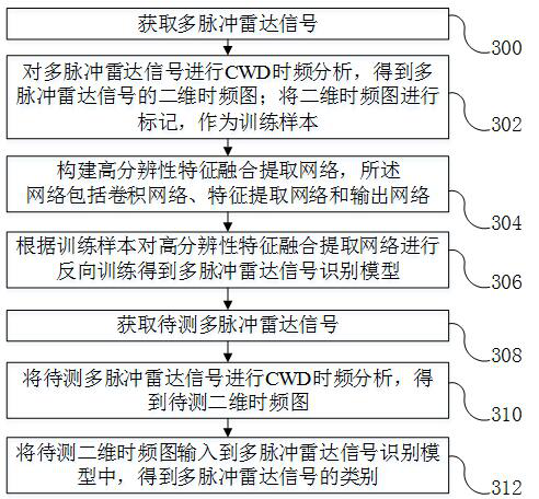 Extraction method and recognition method of discriminative feature fusion of multi-pulse radar signal