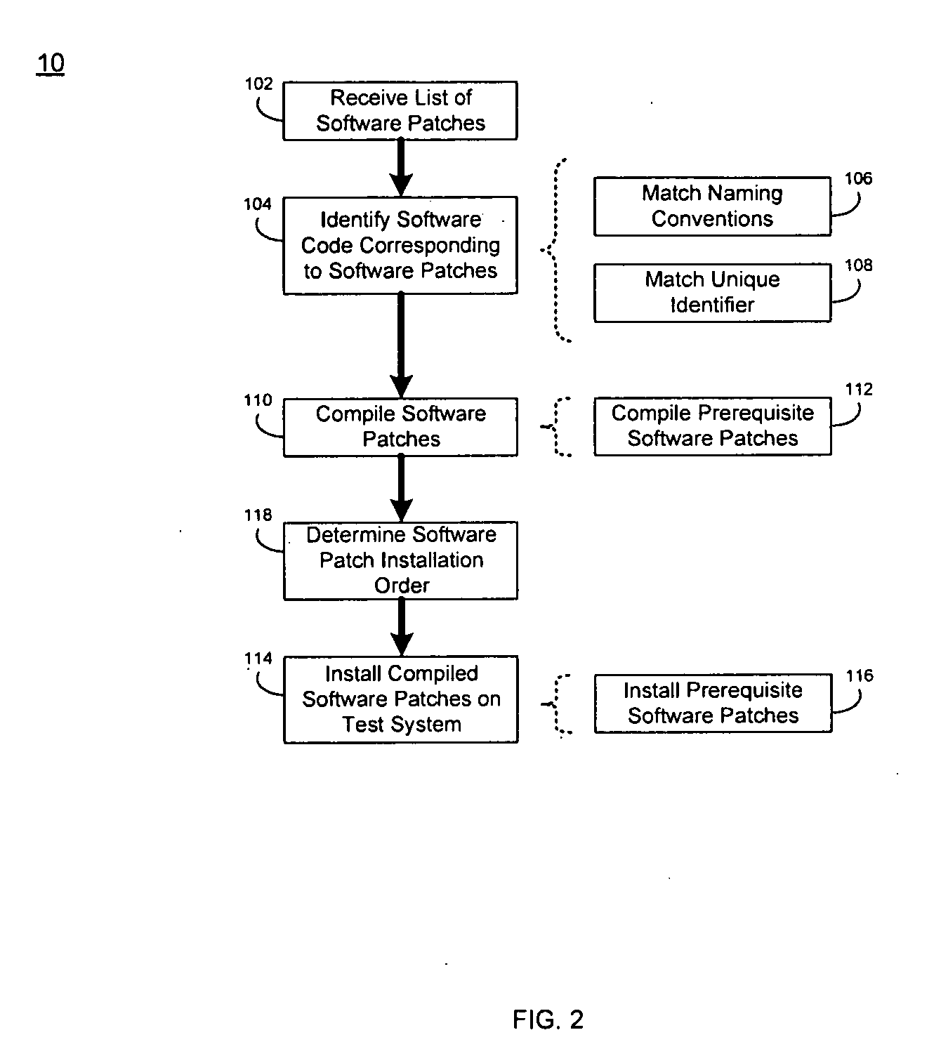 Test system configuration method and system