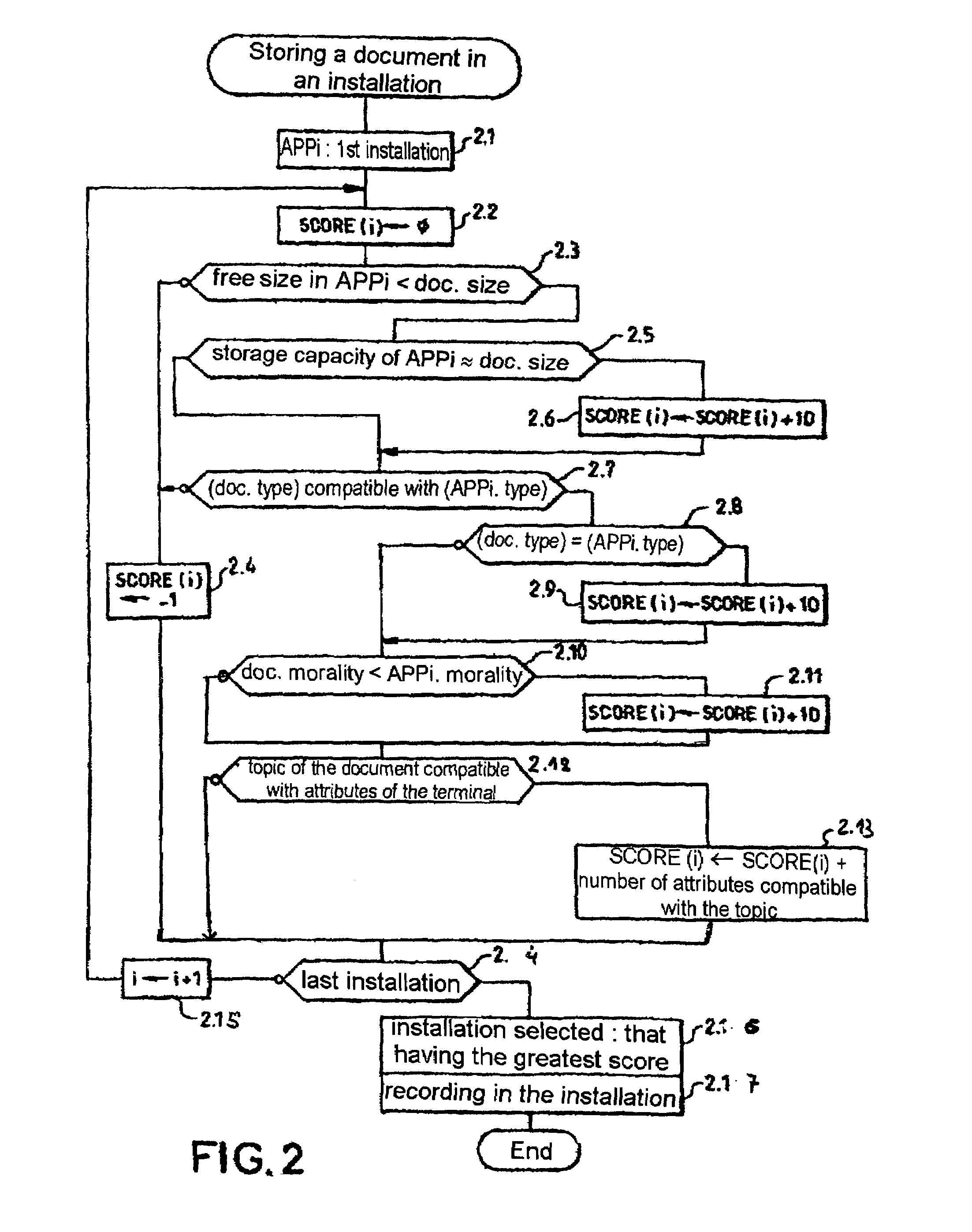 Method of managing the recording of audiovisual documents in a terminal selected among a plurality of terminals, and an associated terminal