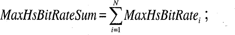 Channel number maximum value regulating method