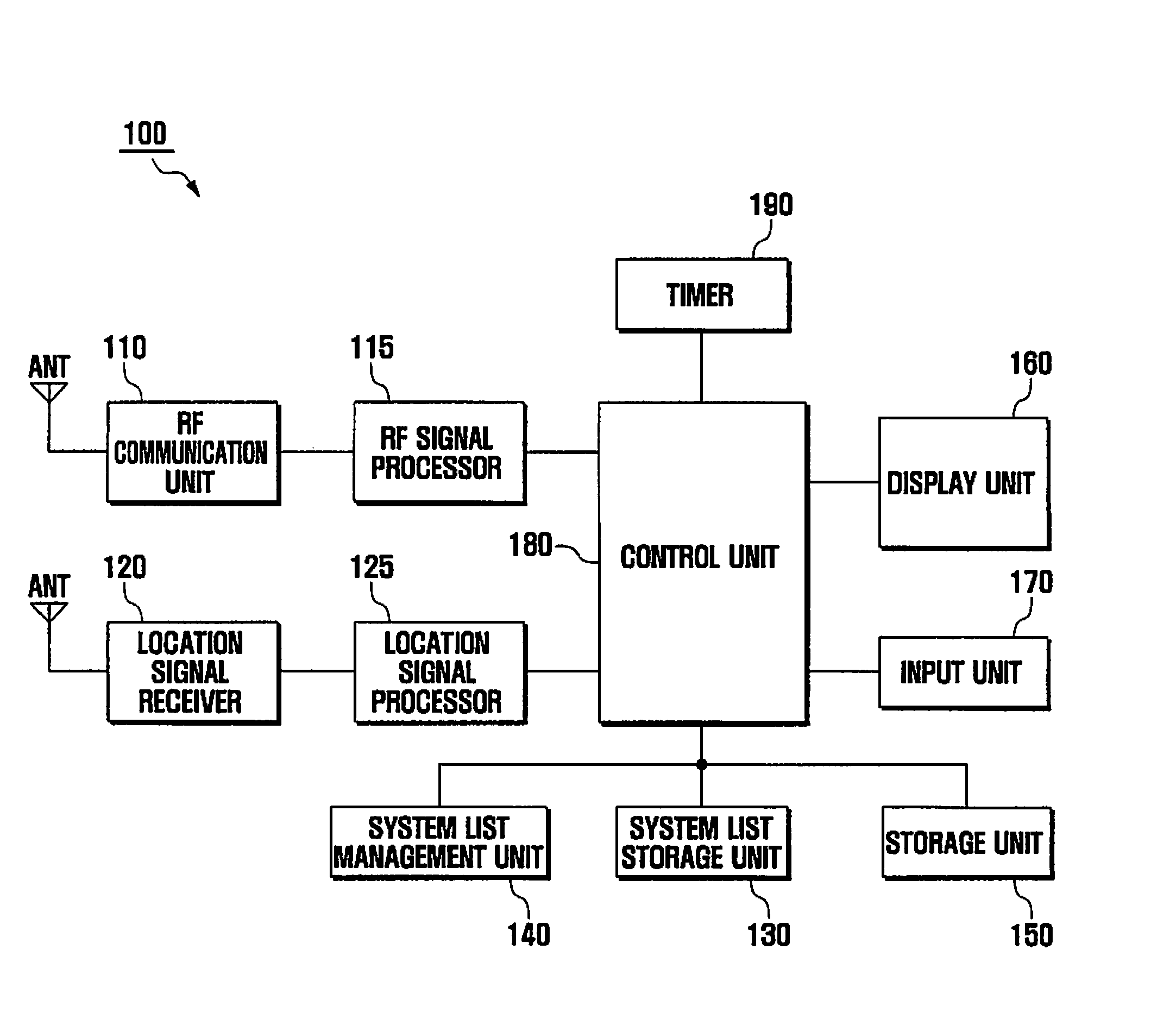 Method and apparatus for system acquisition in a mobile communication terminal