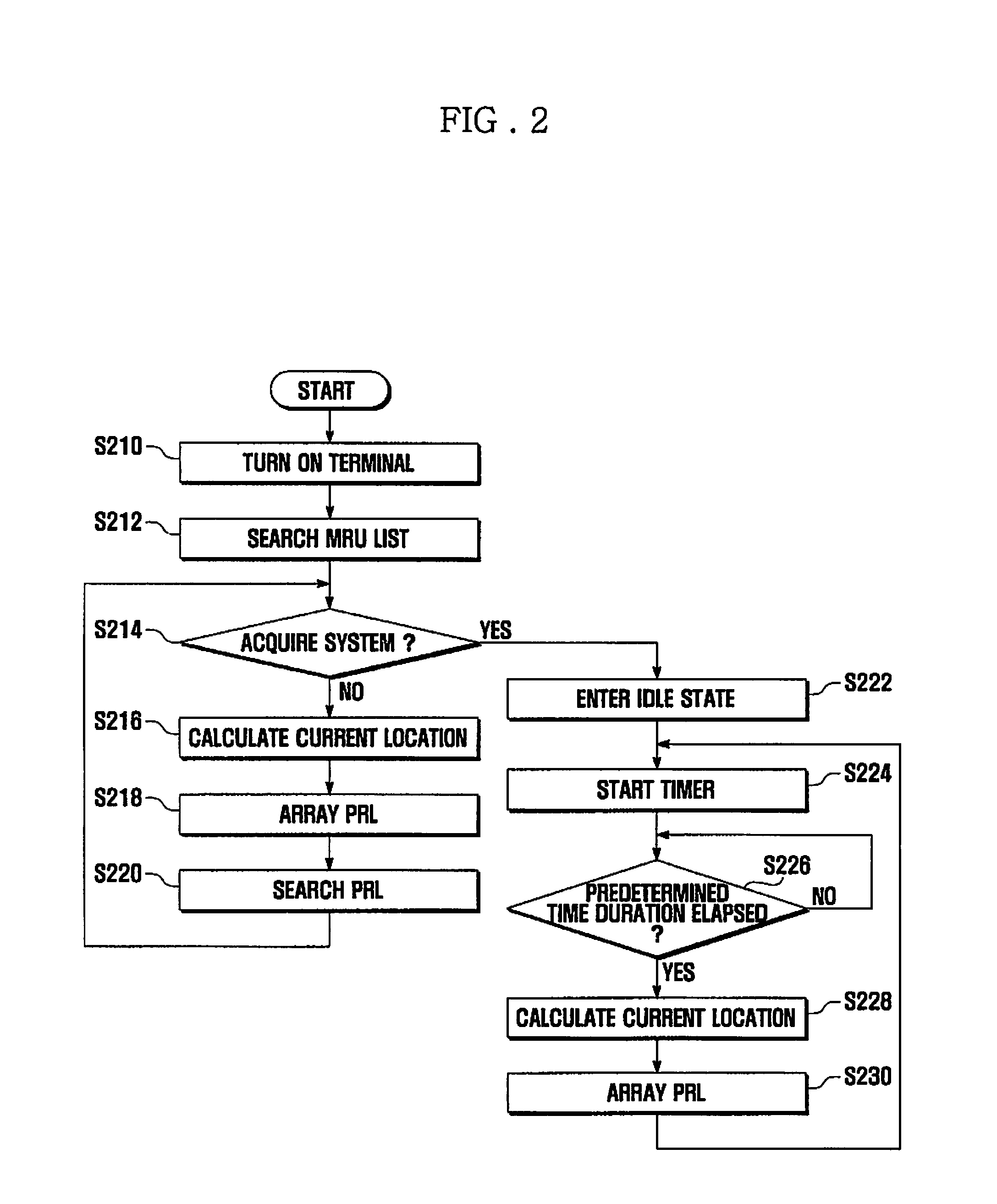 Method and apparatus for system acquisition in a mobile communication terminal