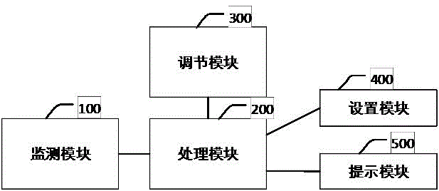 System and device for overheat protection of water heater