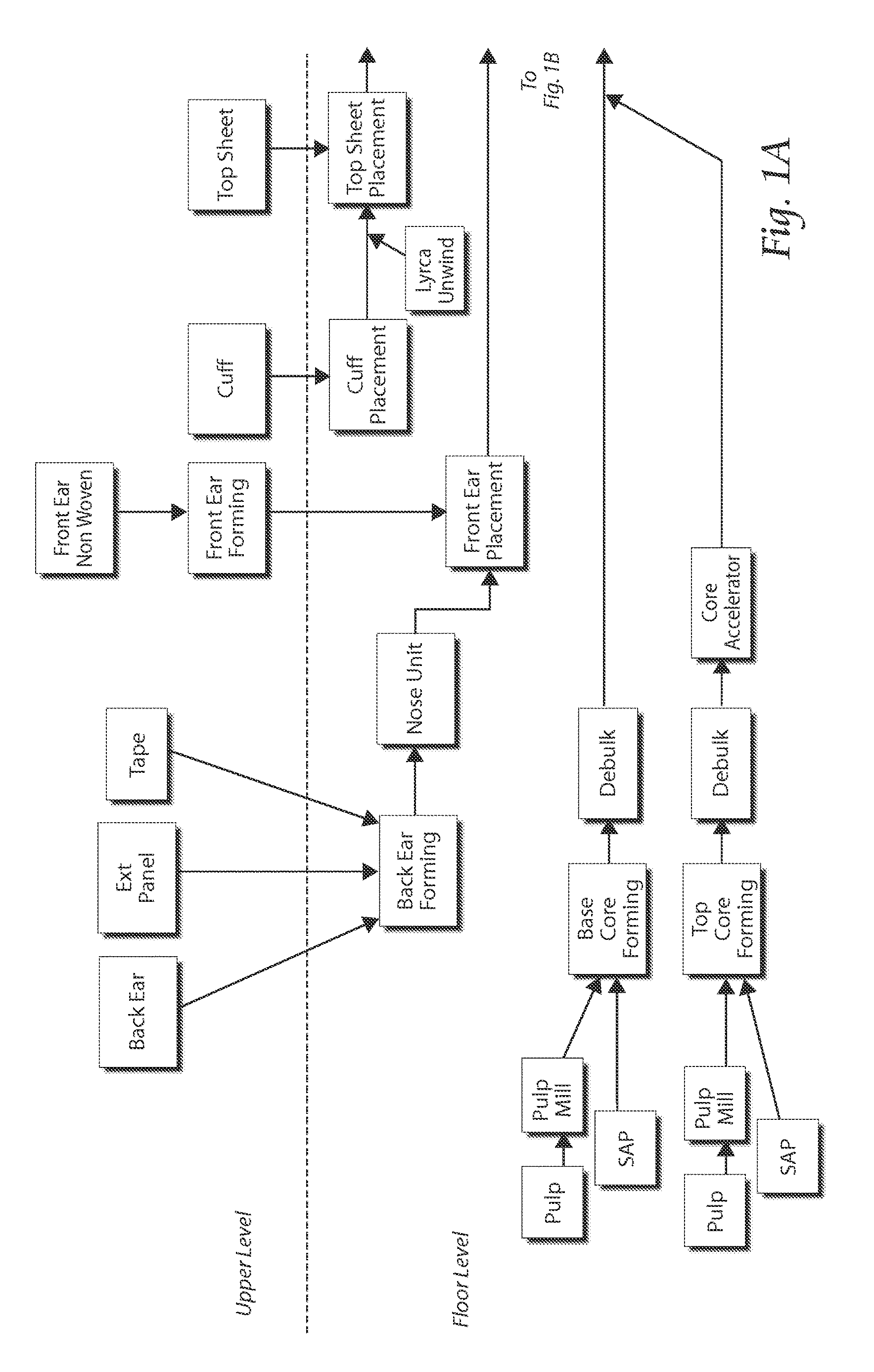 Methods and apparatus for forming disposable products at high speeds with small machine footprint