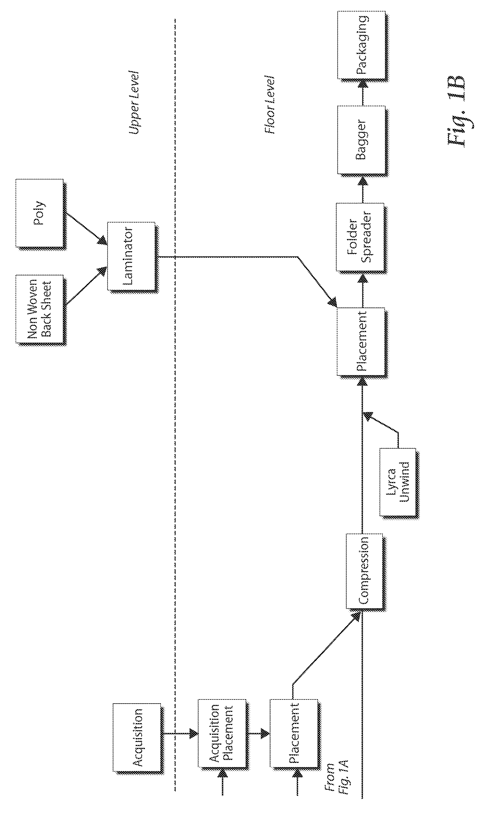 Methods and apparatus for forming disposable products at high speeds with small machine footprint