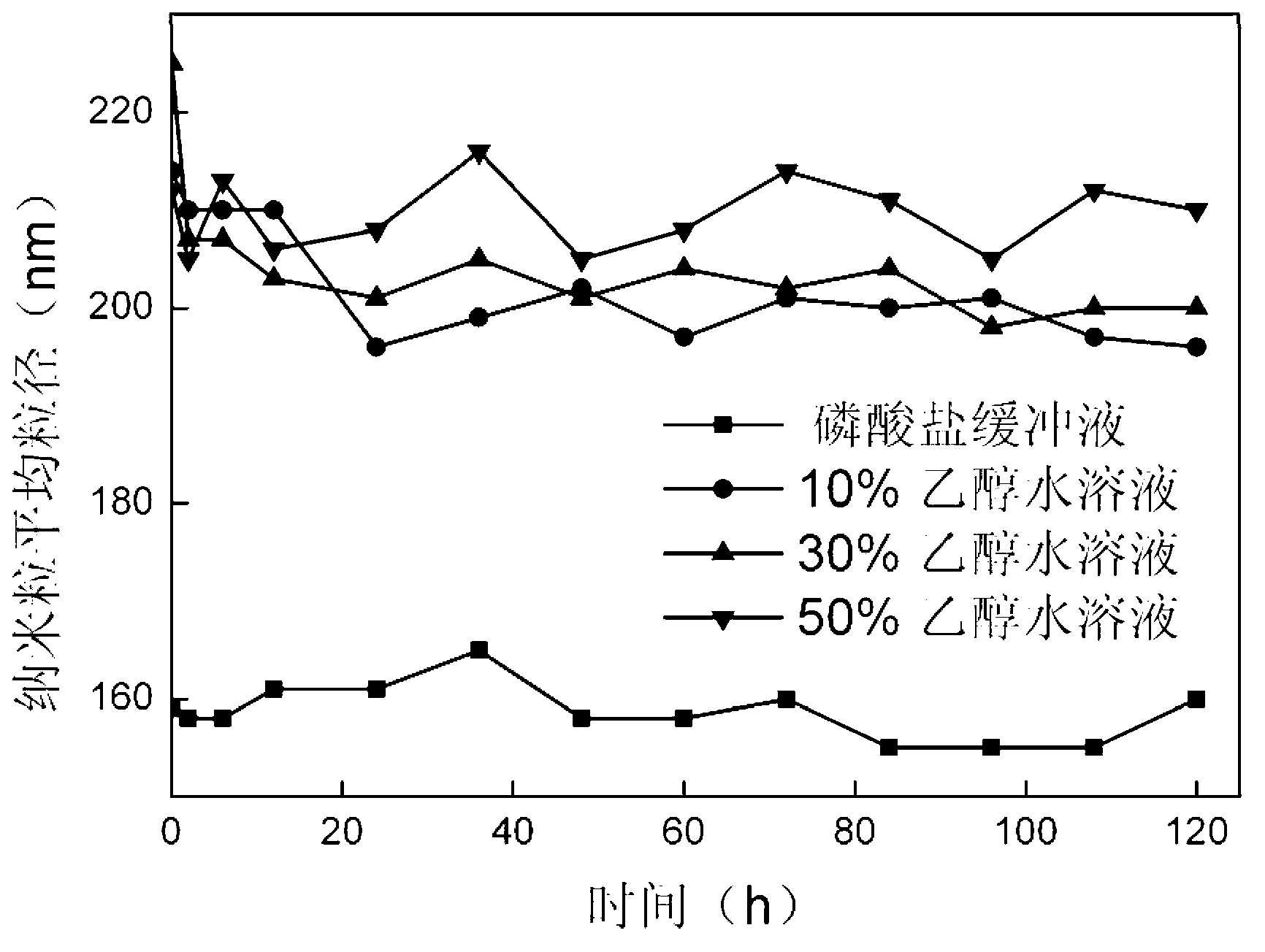 Method for preparing stable albumin nano-particles