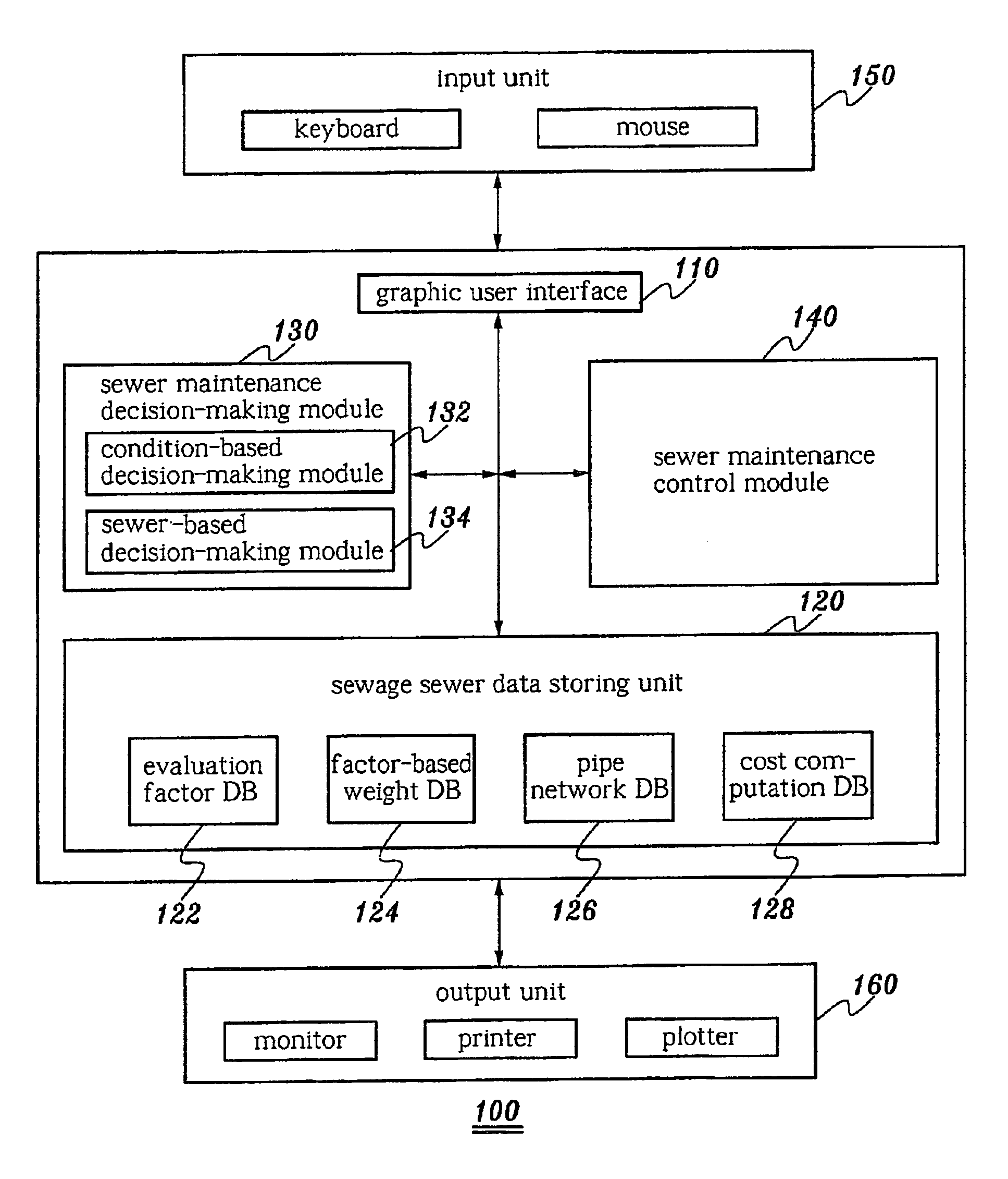 Decision-making support system for sewer maintenance and control method thereof