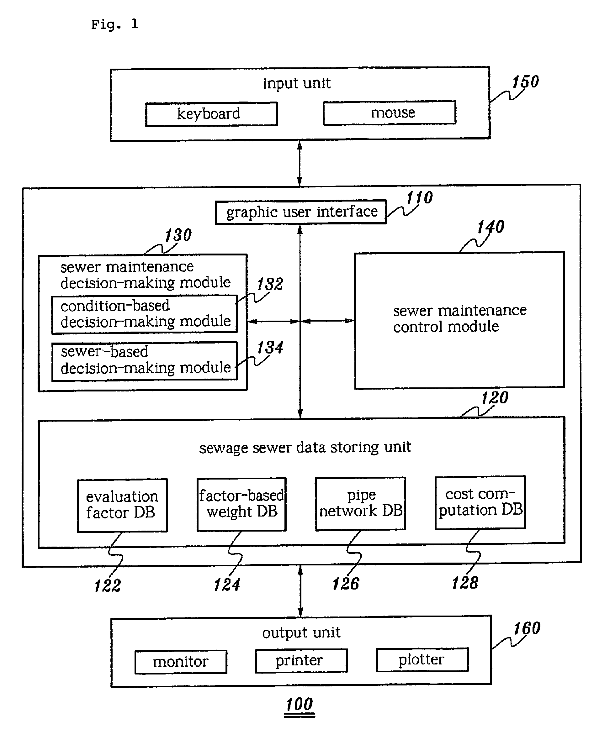 Decision-making support system for sewer maintenance and control method thereof