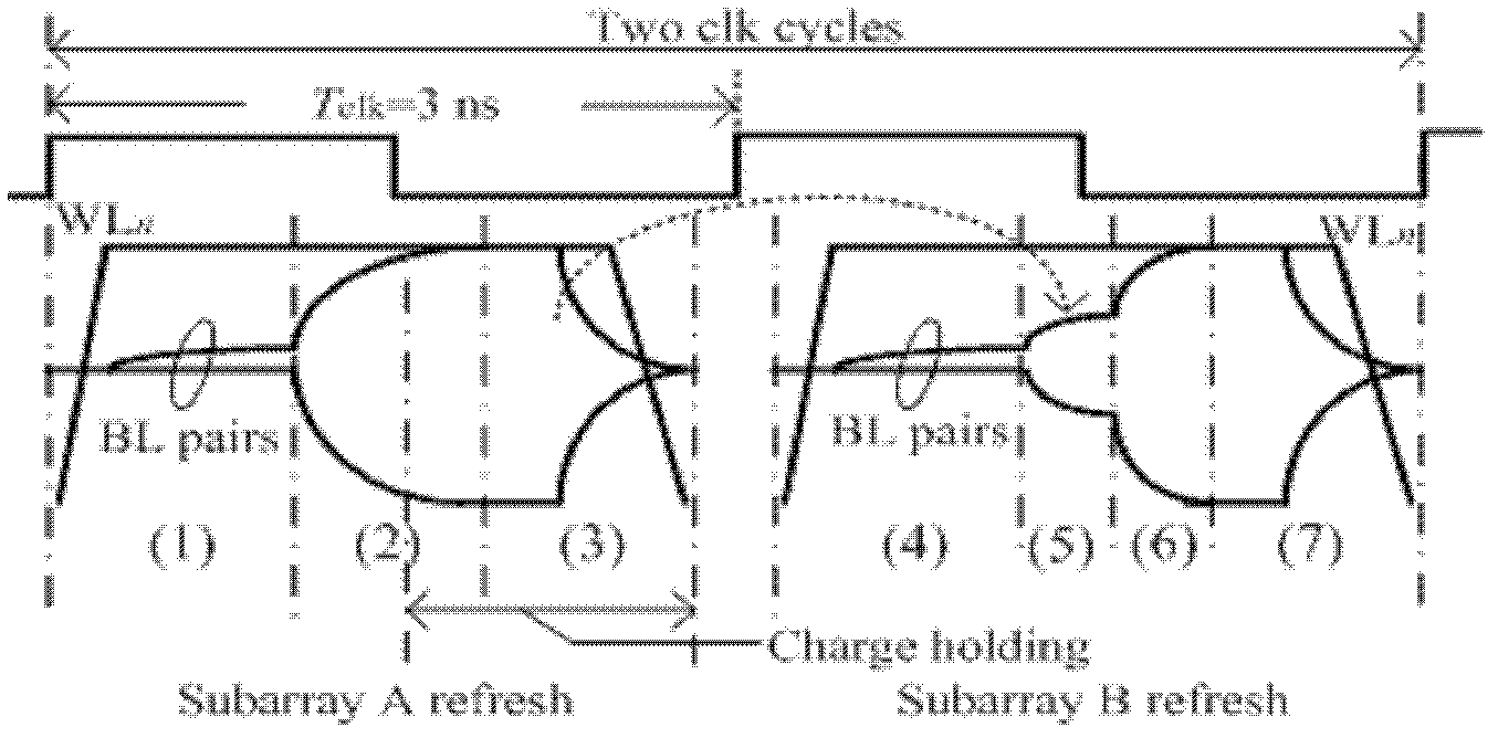 Compact charge transfer refresh circuit and refresh method thereof