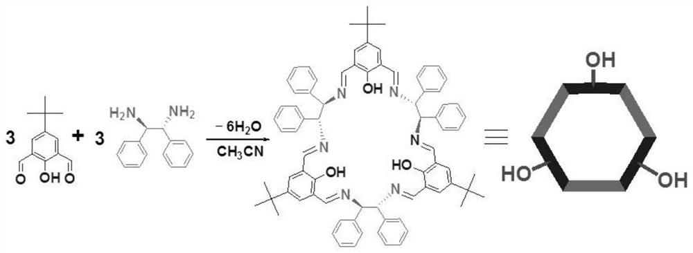 High performance liquid chromatography chiral separation column based on [3+3] type chiral polyamine macrocyclic compound